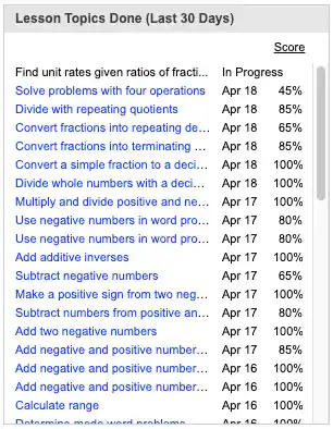 Completed Lessons List
