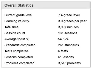 Overall Statistics Dashboard