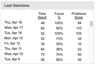 Last Sessions Report