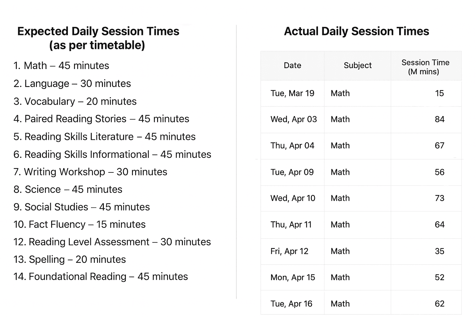 Session History Table